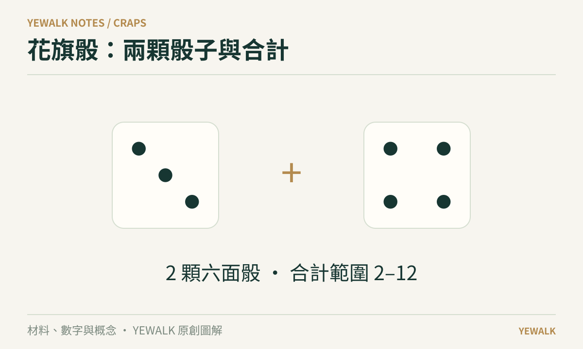 花旗骰的原創概念圖
