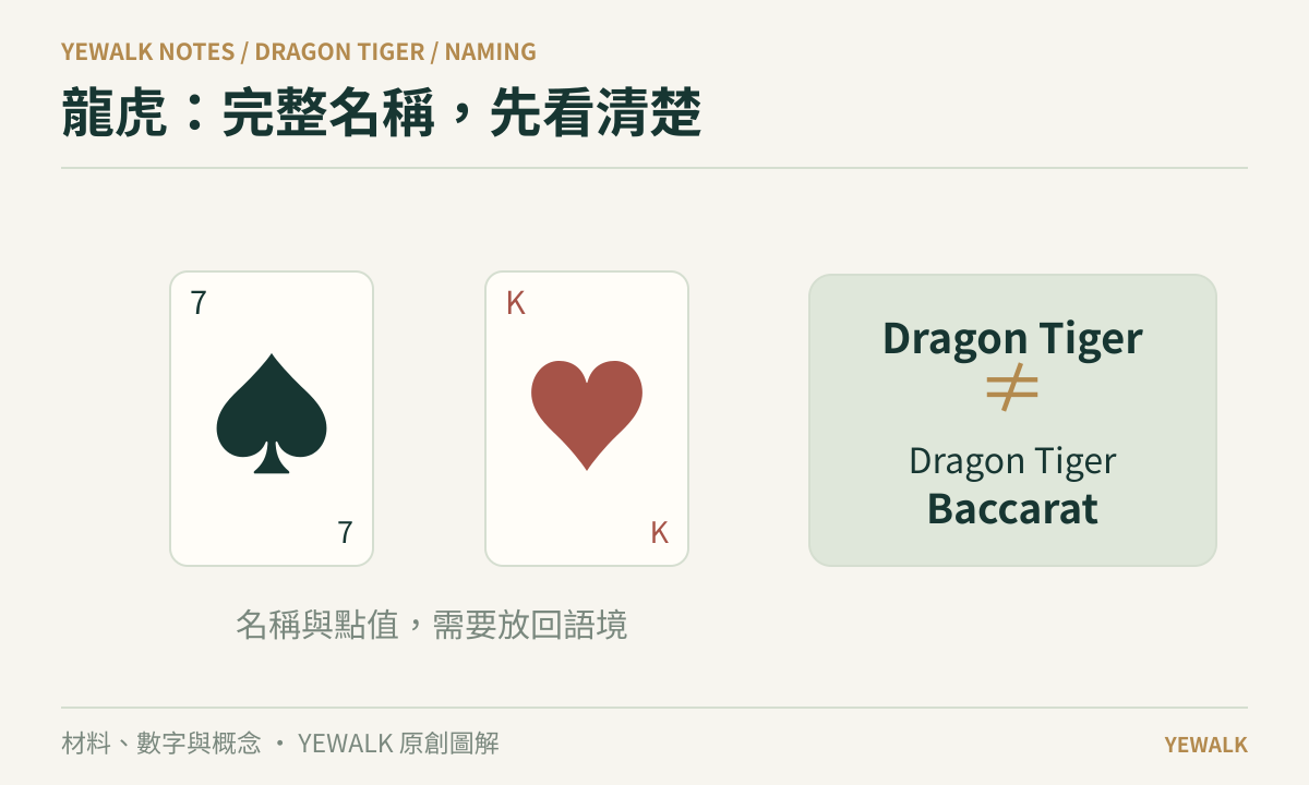 龍虎的原創概念圖