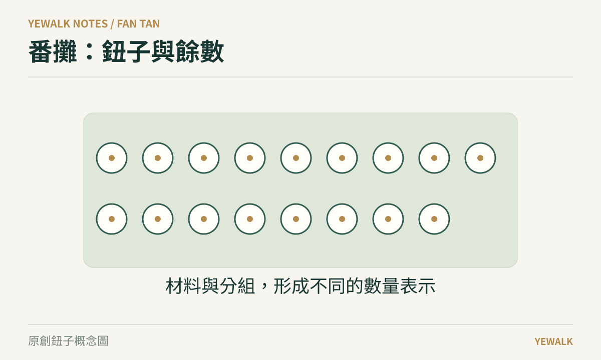 番攤的原創概念圖