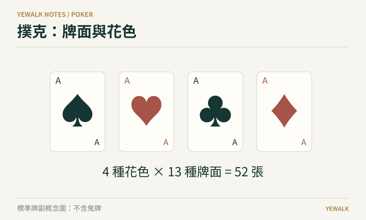 撲克的原創概念圖