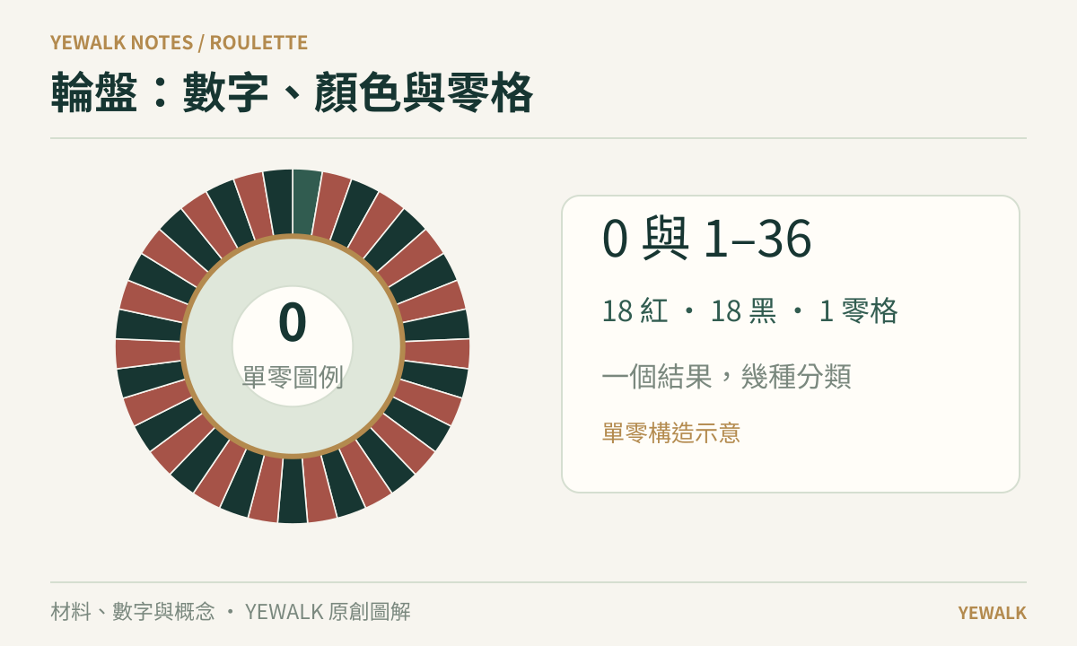 輪盤的原創概念圖