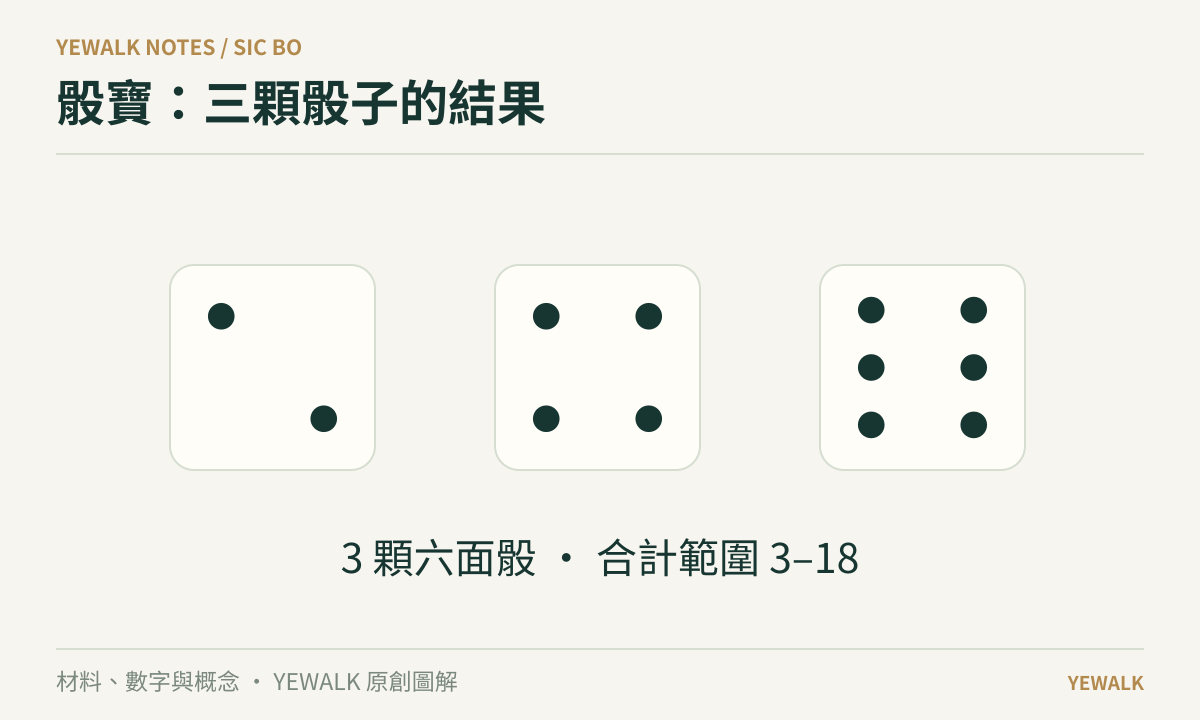 骰寶的原創概念圖